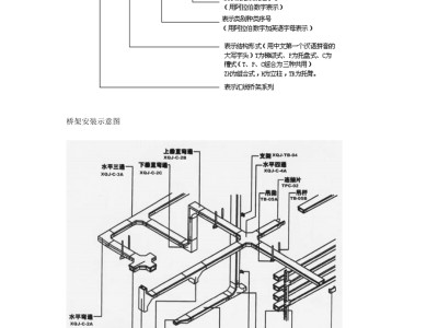 电缆桥架安装图片,电缆桥架安装