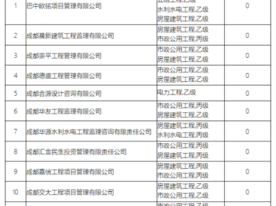 四川全国监理工程师考试成绩查询,四川省监理工程师查询