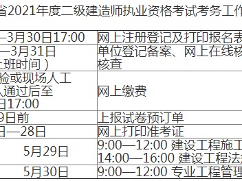 机械二级建造师报名时间,机电二级建造师在哪里报名