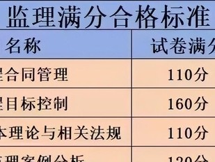 国家注册监理工程师合格标准,国家注册监理工程师合格标准是多少