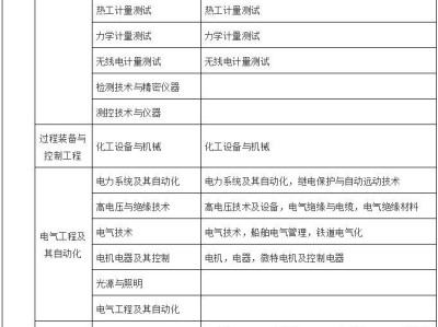 中专文凭可以考二级建造师吗中专学历可以考二级建造师