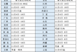 一级消防工程师什么专业可以报一级消防工程师什么