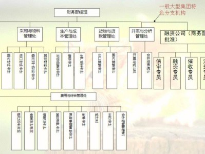 架构图还是构架图?架构图