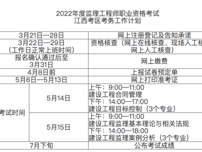 海南监理工程师证书领取,海南监理工程师准考证