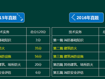 注册消防工程师二级考试科目,注册消防工程师二级考试科目有哪些