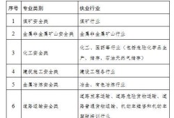 注册安全工程师培训费用多少钱,注册安全工程师培训通过率