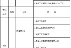 河北省一级建造师报名时间2021考试时间河北一级建造师报名入口