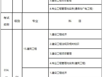 河北省一级建造师报名时间2021考试时间河北一级建造师报名入口