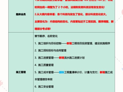 考二级建造师需要什么看什么书二级建造师考试看什么书