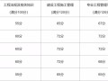 内蒙古二级建造师成绩查询2023时间内蒙古二级建造师成绩查询