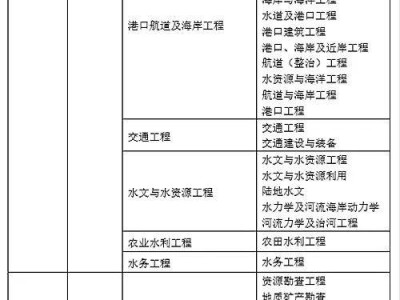 注册岩土工程师教学视频注册岩土工程师视频教程网盘