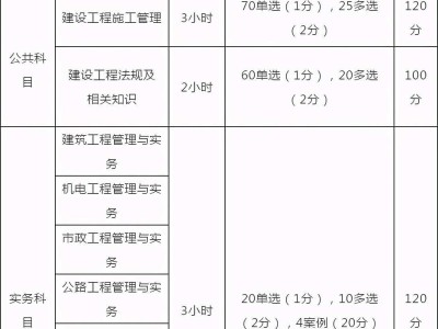 二级建造师哪个专业好考一点二级建造师那个专业好考