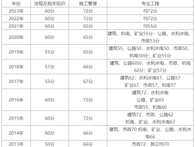 二级建造师报名入口二级建造师报名入口官网登录