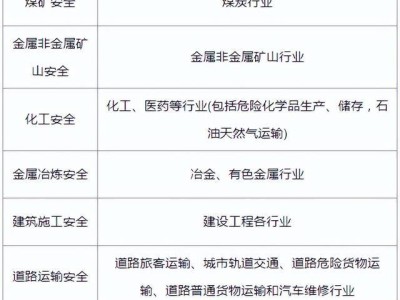 西藏注册安全工程师准考证打印西藏注册安全工程师报名时间