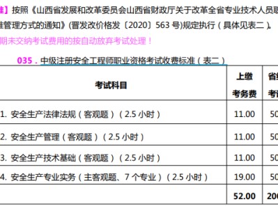 注册安全工程师分数查询,注册安全工程师分数查询官网