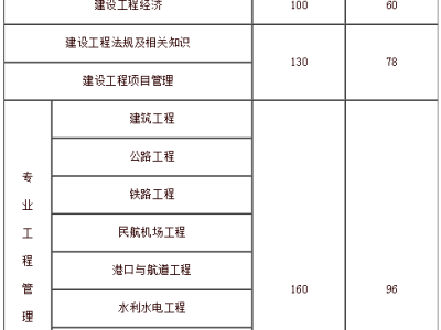 一级建造师需要在几年内考过,一级建造师需要年年考