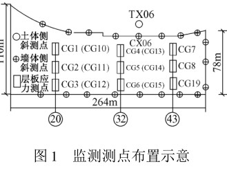 基坑变形监测,基坑变形监测规范