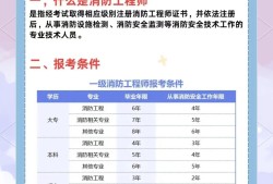 消防工程师考试时间2021具体时间消防工程师考试安排