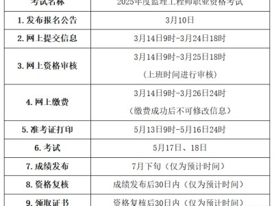 2021年监理工程师报名时间最新地区导航,监理工程师网上报名时间