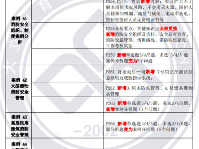 一级消防工程师教材变动,一级消防工程师教材几年改版