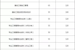 2017二级建造师市政实务,2017年二级建造师市政实务真题及答案解析