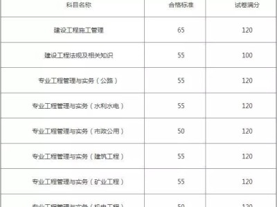 2017二级建造师市政实务,2017年二级建造师市政实务真题及答案解析