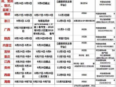 一级消防工程师的报名条件一级消防工程师的证书编号是哪个