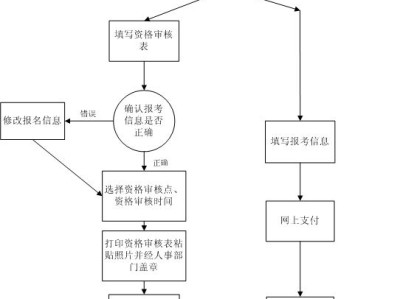 怎么考一级建造师怎么考一级建造师证