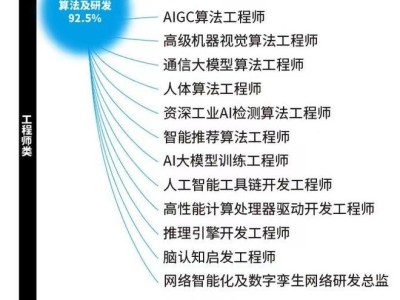 光学结构工程师招聘要求,光学结构工程师招聘