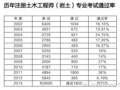 岩土工程和矿业工程师的区别岩土工程和矿业工程师
