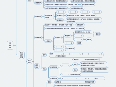 一级建造师考试经验总结一级建造师复习心得
