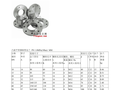 法兰标准查询软件,法兰标准下载