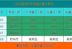 二级消防工程师证报名费多少钱二级消防工程师报名费多少