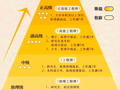 中国有多少一级注册结构工程师,全国一共多少一级结构工程师