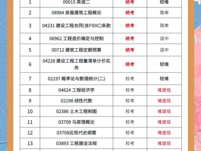 广西造价工程师考试报名官网广西造价工程师考试报名