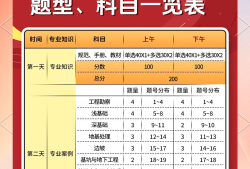 山西岩土工程师考试2021年岩土工程师考试报名时间