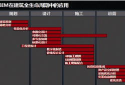 bim工程师怎么突然火了bim工程师以后的前景怎么样