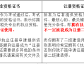 青海二级建造师准考证打印时间青海省二级建造师证书在哪里打印