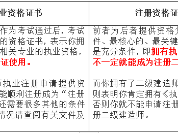 青海二级建造师准考证打印时间青海省二级建造师证书在哪里打印