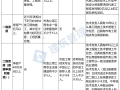 注册造价师工程师公示注册造价师公示后什么时候拿证