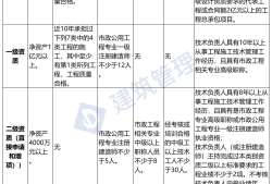 注册造价师工程师公示注册造价师公示后什么时候拿证