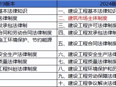 二级建造师考试科目和时间二级建造师考试科目和时间安排