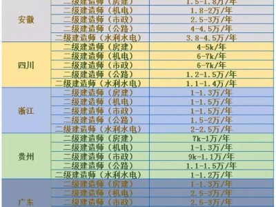 一级建筑结构工程师挂靠费的简单介绍