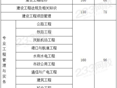 一级建造师成绩什么时候公布?,一级建造师成绩什么时候公布