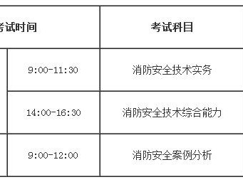 2021年一级消防工程师什么时间报名,每年一级消防工程师时间