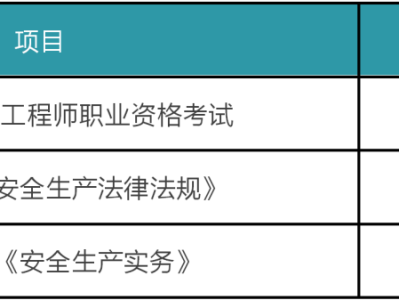 注册安全工程师再教育培训,注册安全工程师再教育培训班如何报名