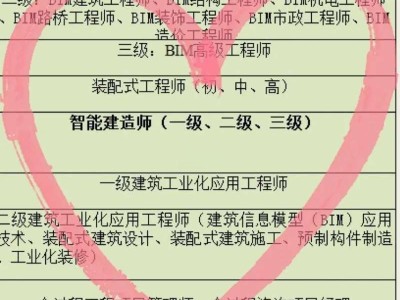 bim装配式工程师费用高吗,bim装配式工程师费用