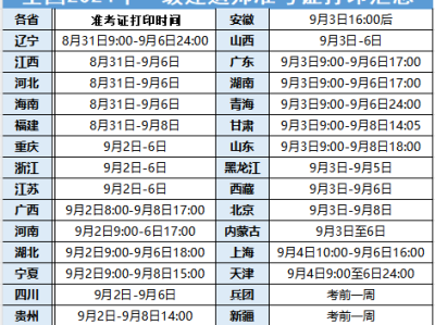 广东一级建造师准考证,广东一级建造师电子证书打印