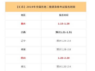 二级建造师报名在哪里报名,二级建造师怎么在网上报名