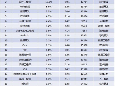 深圳岩土工程师招聘深圳市岩土综合勘察设计有限公司招聘